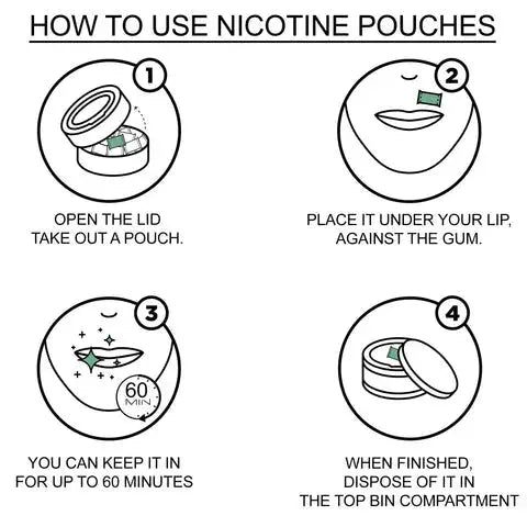 How-to-use-Nicotine-pouches nicotinez.com